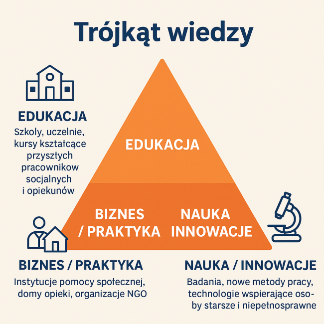 Tr  jk  t wiedzy przyk  ad
