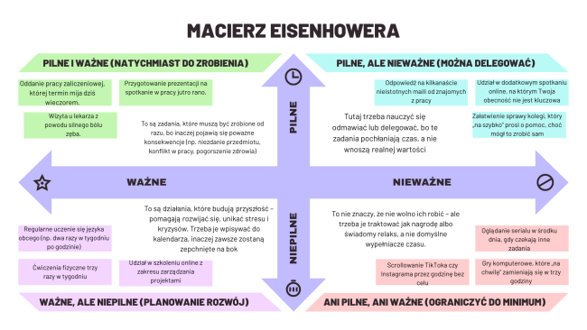 Za   6 Macierz Eisenhowera